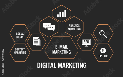 Digital marketing strategy infographic e-mail marketing