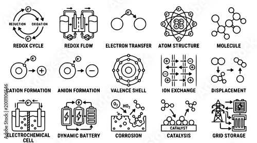 Set of technical chemistry icons illustrating chemical process reaction steps