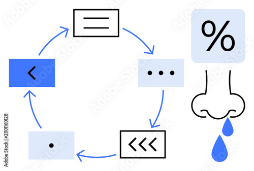 Workflow processes, iterative cycles, data analysis, decision-making, feedback systems, health concepts. Circular diagram with arrows and percentage icons. Workflow and iterative cycles concept
