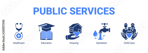 Public Services web banner icon concept, with Healthcare, Education, Housing, Sanitation.