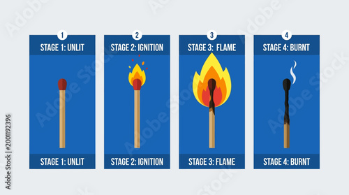 Stages of a burning matchstick progression.