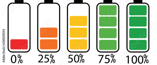 Five battery level indicators showing charge from zero percent to one hundred percent with percentage labels isolated on transparent background