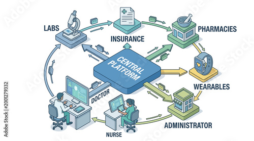 Isometric Healthcare Ecosystem Infographic with Central Data Platform, Medical Labs, Pharmacies, and Digital Patient Monitoring for Corporate Health Presentations