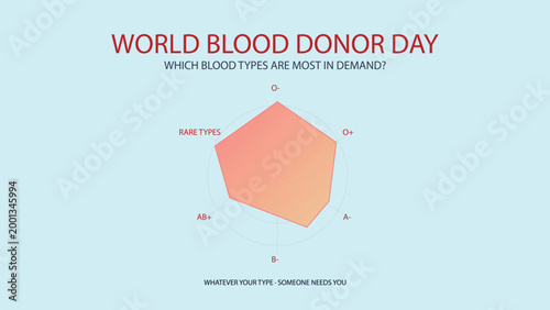World blood donor day: blood types in demand Vector