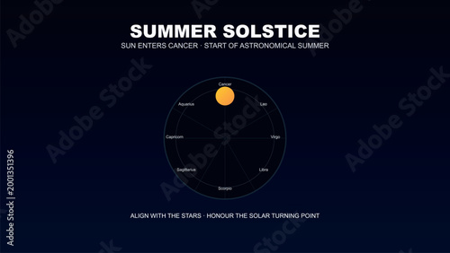 Summer solstice: sun enters cancer and marks summer start Vector