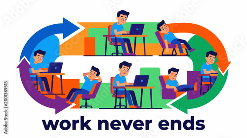 Graphic illustration of the continuous work cycle, showing a person's routine of laptop productivity and brief relaxation, symbolizing modern professional demands