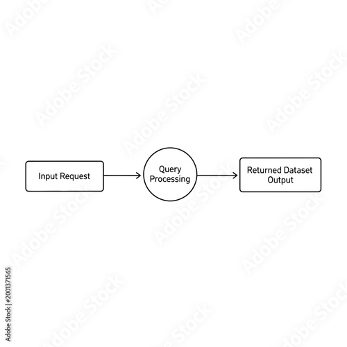 Data processing, query flowchart, input output diagram, business workflow vector
