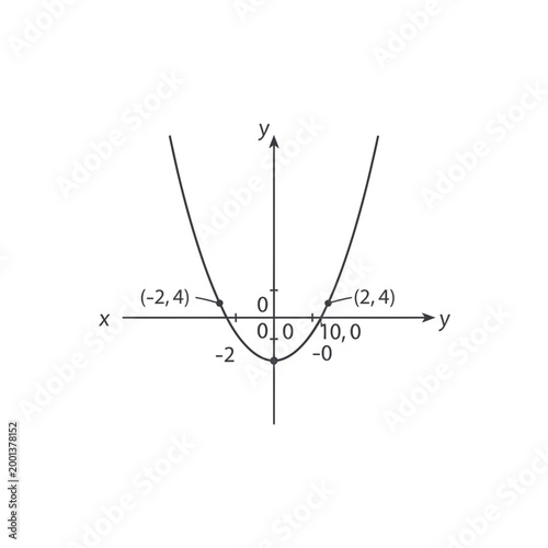 parabola graph, quadratic equation illustration, math chart, educational diagram