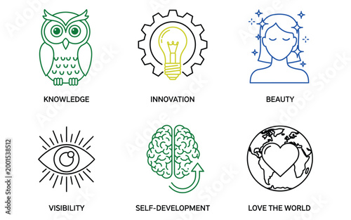 A graphic illustration featuring six icons representing knowledge, innovation, beauty, visibility, self-development, and love the world