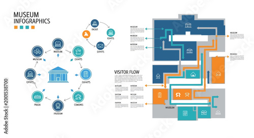 An International Museum Day-themed layout displays an art gallery illustration of museum infographics with a circular flow chart and a building layout, set against a clean white background