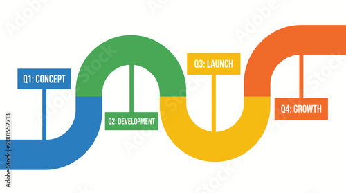 Business process timeline with four stages concept development launch growth.