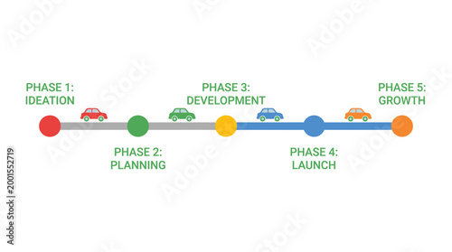 Business Project Development Timeline with Five Phases and Car Icons.
