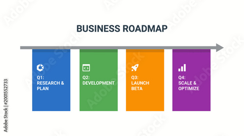 Business Roadmap Infographic with Four Key Stages and Arrow Timeline.