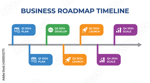 Business Roadmap Timeline with Quarterly Plans and Milestones.