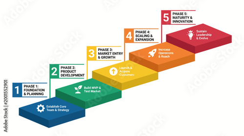 Five-phase business development and growth strategy with numbered steps and icons.