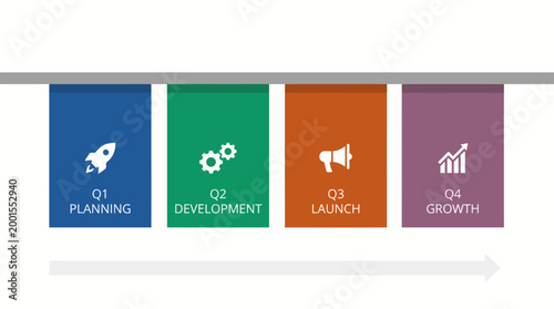 Four-step business process infographic with icons and text for planning, development, launch, and growth.