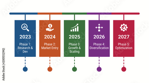 Five-Year Business Development Timeline with Key Phases and Milestones.