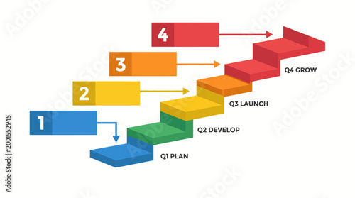 Four-step business process infographic with numbered stages and quarterly plan.