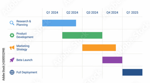 Gantt Chart Illustrating Project Timeline and Phases.