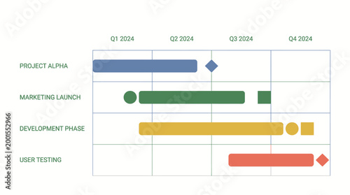 Gantt chart illustrating project timelines and development phases across quarters.