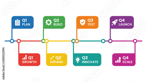 Quarterly Business Plan Timeline with Growth and Innovation Stages.