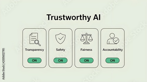 Trustworthy ai concepts with icons for transparency safety fairness and accountability on green background