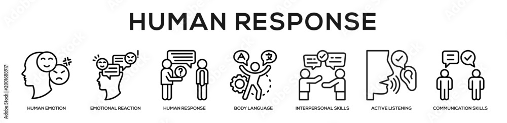 Fototapeta premium Human Response web banner icon illustration concept