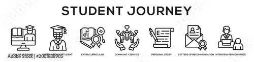Student Journey web banner icon illustration concept