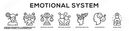 Emotional System web banner icon illustration concept