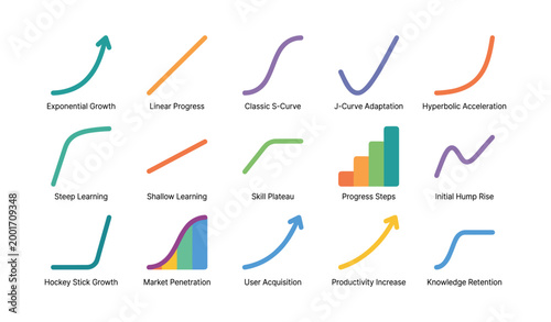 Growth and progress icons showing curve shapes and learning steps