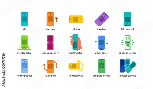Grid of phone orientation icons showing rotation states