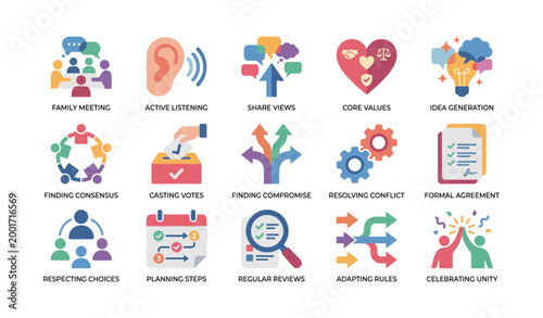 Family meeting icons showing communication and consensus processes