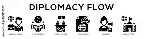 glyph - Diplomacy Flow web banner vector illustration concept