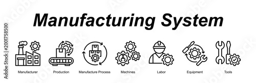Manufacturing System web banner icon concept for with icon of Manufacturer, Production, Manufacture Process, Machines, Labor, Equipment, Tools.