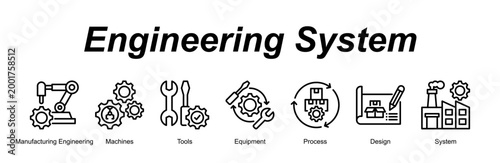 Engineering System web banner icon concept for with icon of Manufacturing Engineering, Machines, Tools, Equipment, Process, Design, System.