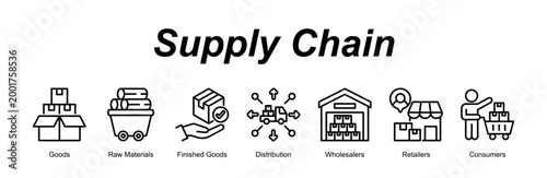 Supply Chain web banner icon concept for with icon of Goods, Raw Materials, Finished Goods, Distribution, Wholesalers, Retailers, Consumers.