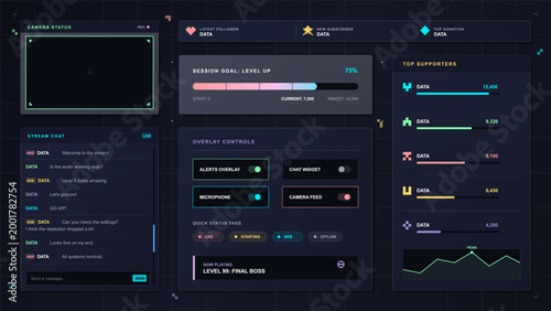A streaming dashboard displays current viewer counts, session goals, and top supporters. Various controls for alerts and camera are visible. Data shows gaming status updates.