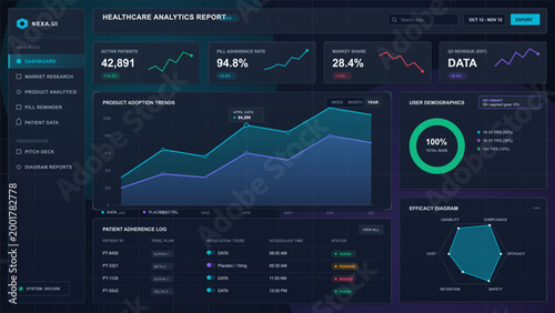 Dark healthcare analytics dashboard interface with patient metrics, adoption trend chart, demographics gauge, adherence log and efficacy diagram