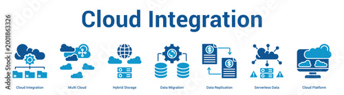Cloud Integration web banner icon set vector illustration concept for business with icon of Cloud Integration, Multi Cloud, Hybrid Storage, Data Migration, Data Replication, Serverless Da.