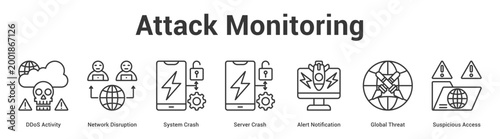 Attack Monitoring web banner icon set vector illustration concept for business with icon of DDoS Activity, Network Disruption, System Crash, Server Crash, Alert Notification, Global Thre.