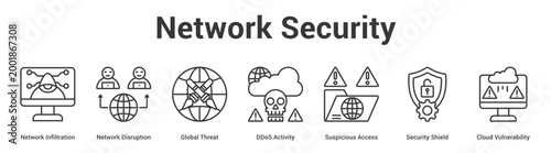 Network Security web banner icon set vector illustration concept for business with icon of Network Infiltration, Network Disruption, Global Threat, DDoS Activity, Suspicious Access, Security Shie.