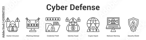 Cyber Defense web banner icon set vector illustration concept for business with icon of Hacker Intrusion, Phishing Attempt, Credential Theft, Identity Fraud, Crypto Hijack, Malware Warni.