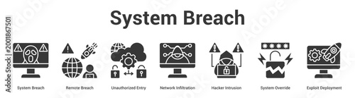 System Breach web banner icon set vector illustration concept for business with icon of System Breach, Remote Breach, Unauthorized Entry, Network Infiltration, Hacker Intrusion, System Overri.
