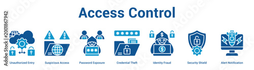 Access Control web banner icon set vector illustration concept for business with icon of Unauthorized Entry, Suspicious Access, Password Exposure, Credential Theft, Identity Fraud, Security Shie.