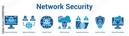 Network Security web banner icon set vector illustration concept for business with icon of Network Infiltration, Network Disruption, Global Threat, DDoS Activity, Suspicious Access, Security Shie.