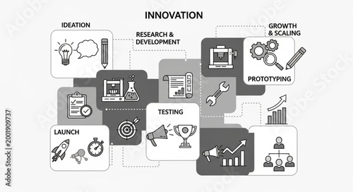Innovation process flowchart with icons and text labels.