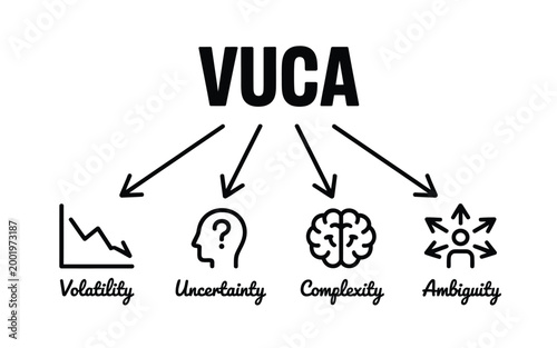 Visual representation of the vuca model with icons and labels