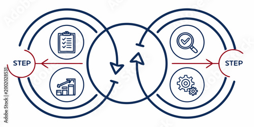 Continuous improvement cycle diagram for business process steps with improvement business workflow management efficiency operation circular development strategy optimization productivity