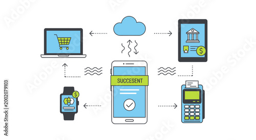 Mobile payment ecosystem connecting devices for digital banking and commerce