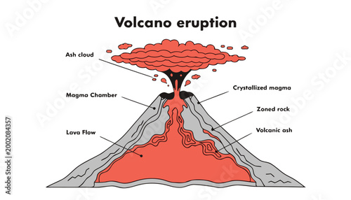 Earth Science Illustration of Volcanic Structure and Magma Activity.eps
